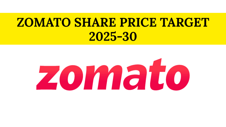 Zomato Share Price Target