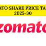 Zomato Share Price Target