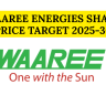 Waaree Energies Share Price Target