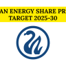 Swan Energy Share Price Target