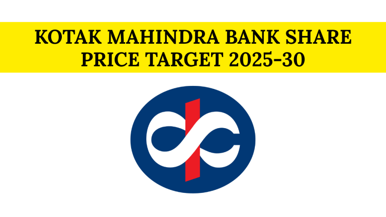 Kotak Bank Share Price Target