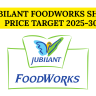 Jubilant Food Share Price Target