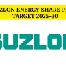 Suzlon Energy Share Price Target