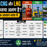 LPG-PNG-CNG और LNG क्या हैं