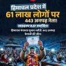 Himachal Pradesh Panchayat Elections