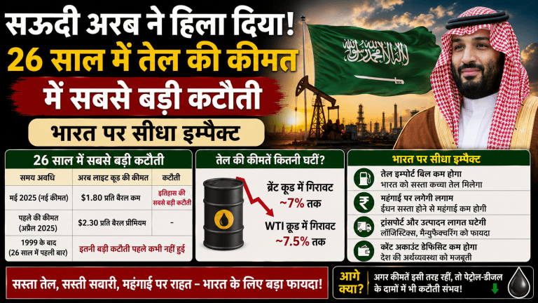 Major Cut In The Price of Key Crude Grades