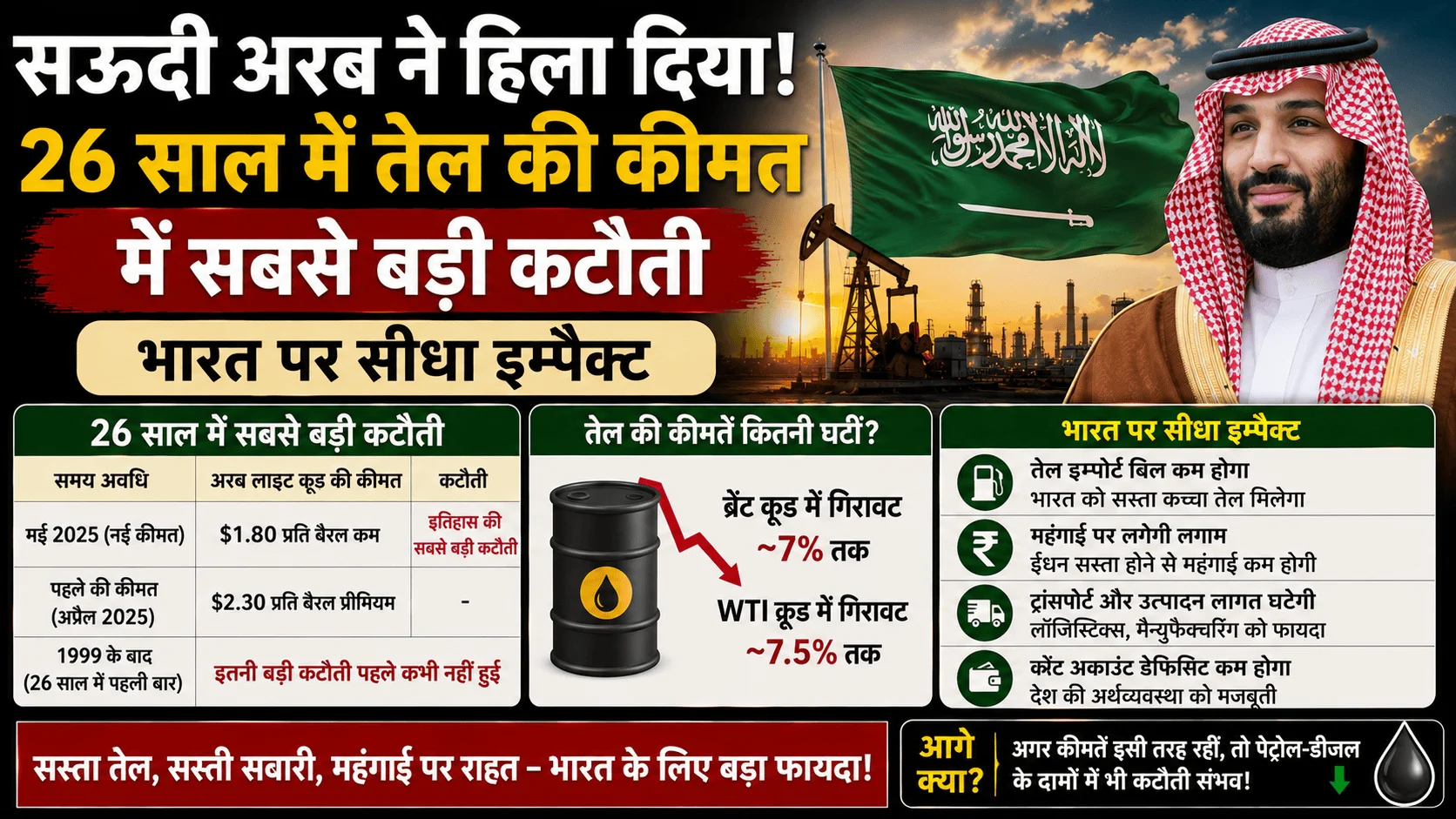Major Cut In The Price of Key Crude Grades
